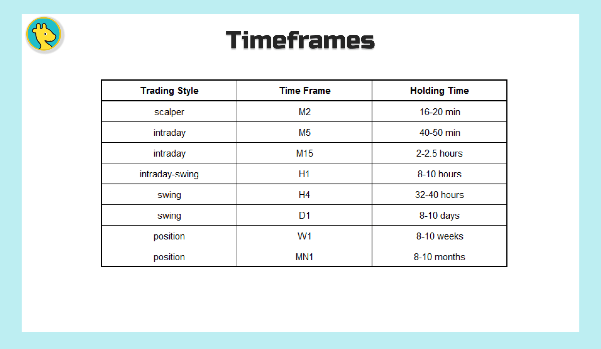 Timeframes