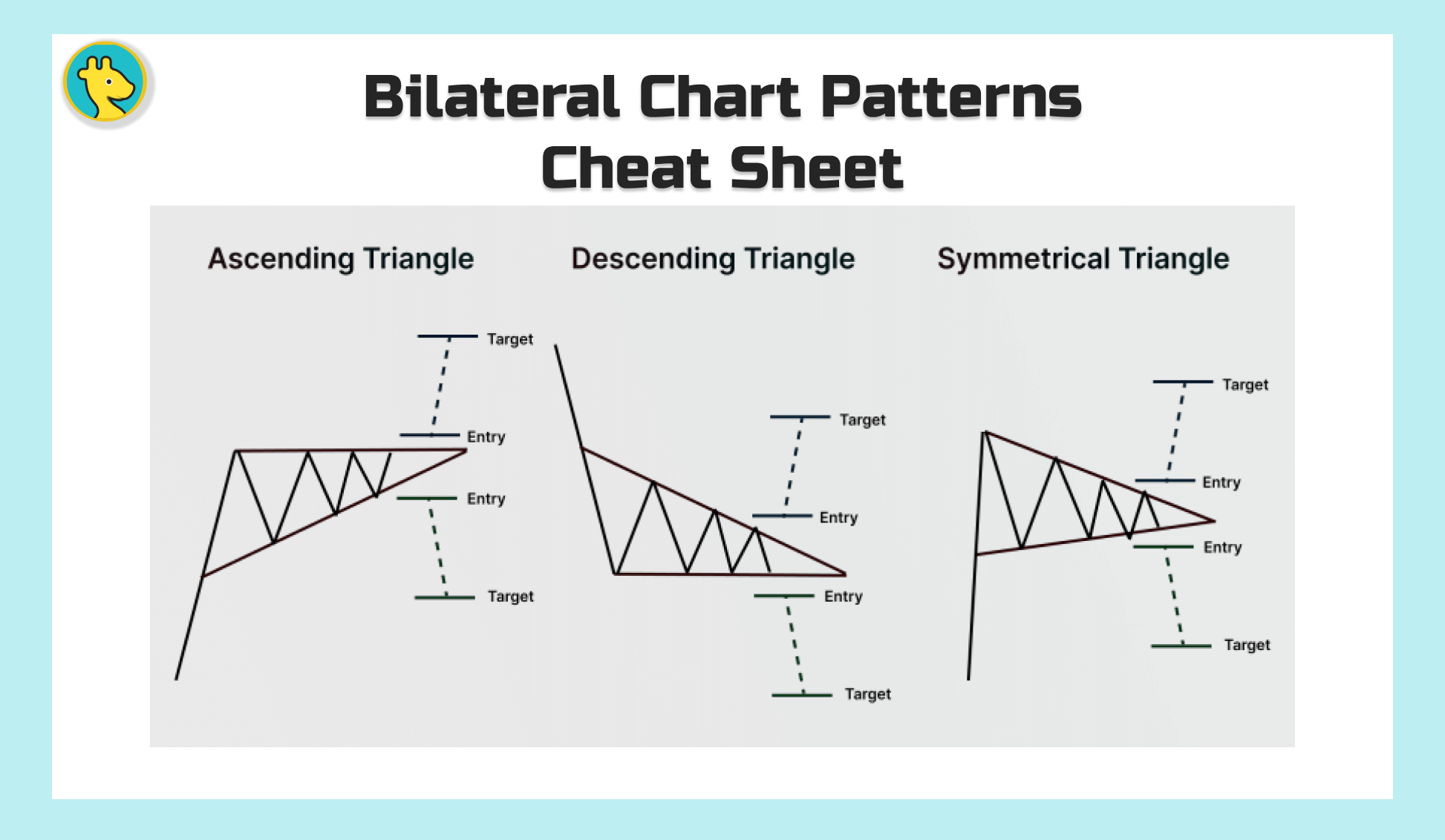 Bilateral Chart Patterns