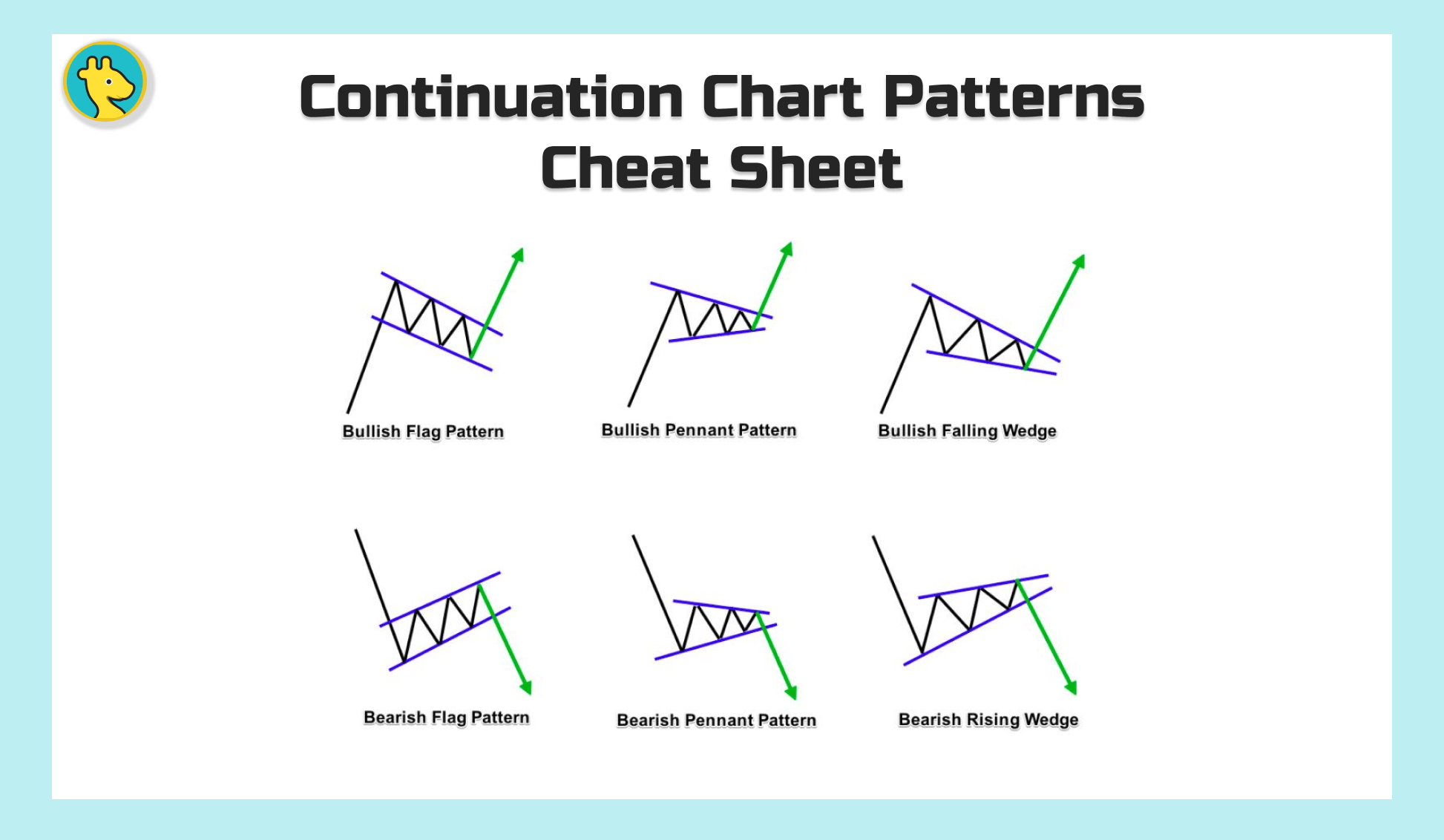 Continuation Chart Patterns